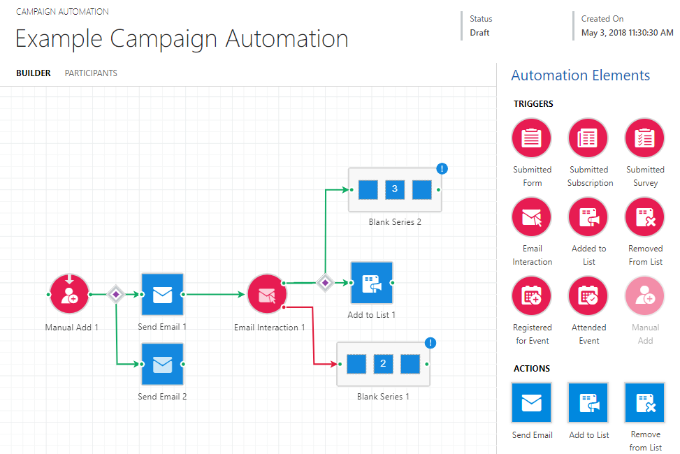 Published Click campaign automation canvas showing email actions and branching paths