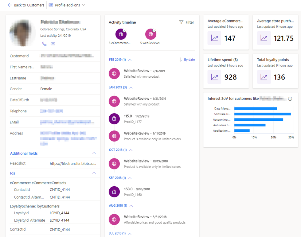 Customer Insights Data customer profile with an activity timeline and customer-level measures