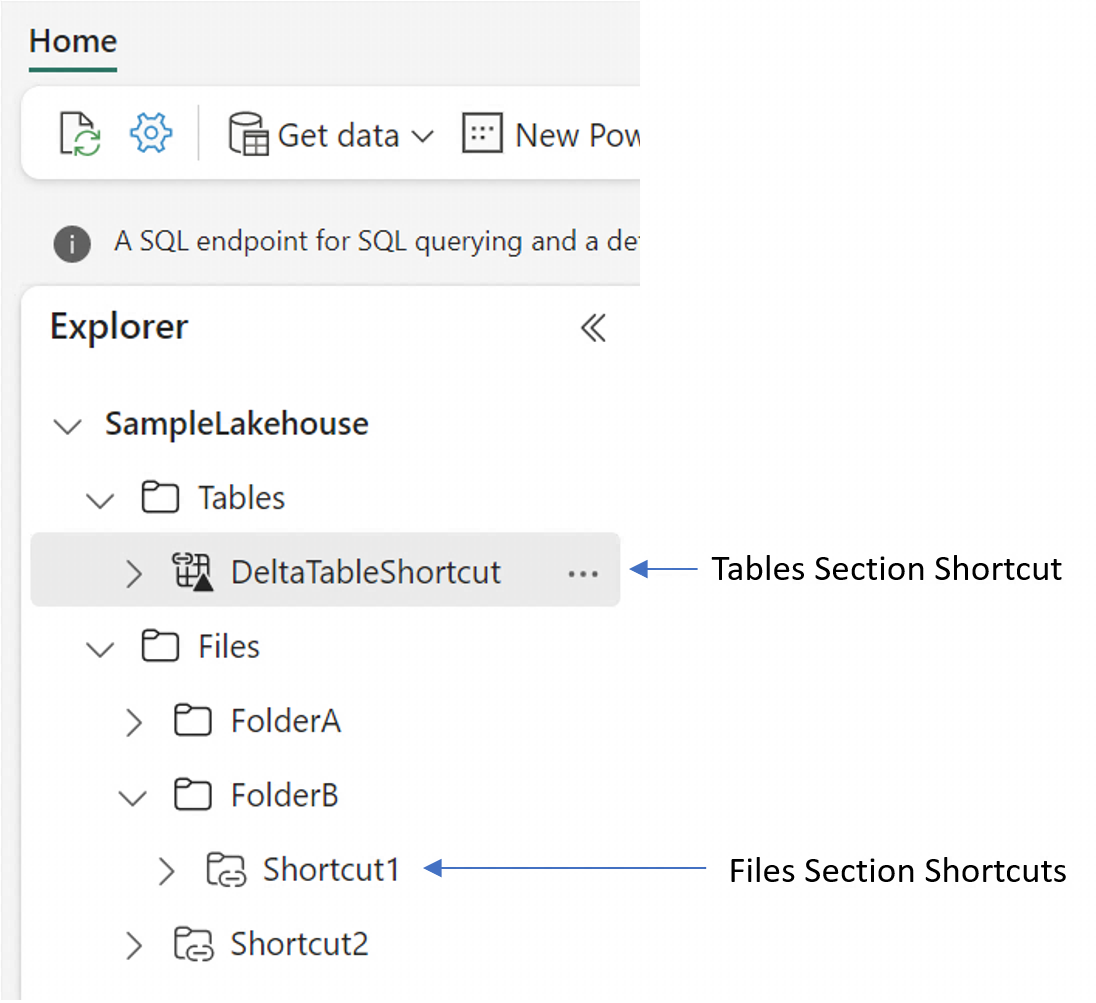 Microsoft documentation diagram showing shortcut entries in the Tables and Files areas of a Fabric lakehouse
