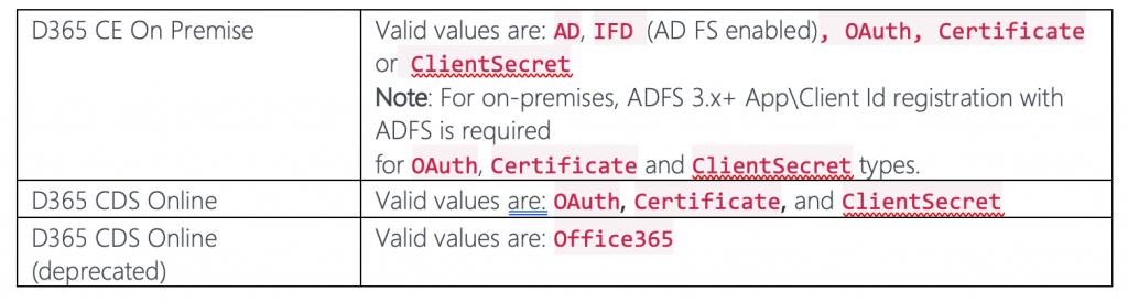 AuthType that can be used while connecting